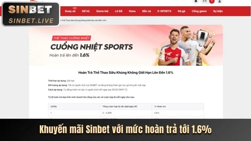 Màn hình hiển thị cá cược thể thao trực tiếp với các tỷ lệ cược thay đổi